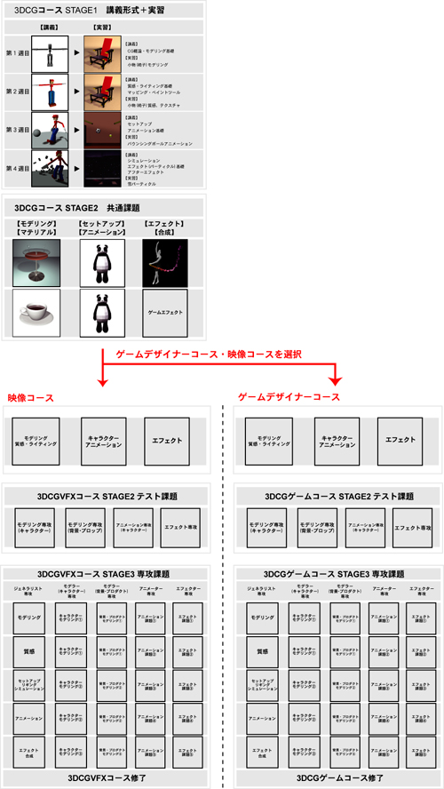 game_course_cullicuram